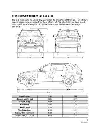 BMW E70 X5 Service Manual and Repair Guide Preview image 5
