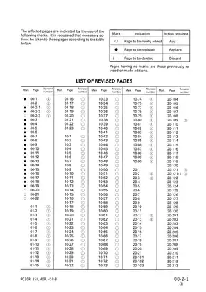 Komatsu PC35R-8, PC45R-8 excavator shop manual Preview image 3