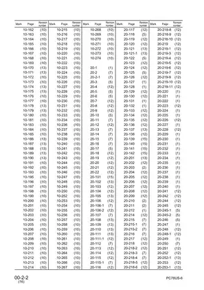 Komatsu PC78UU-6, PC78US-6 excavator shop manual Preview image 4