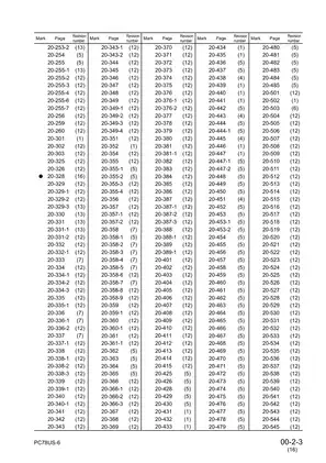 Komatsu PC78UU-6, PC78US-6 excavator shop manual Preview image 5