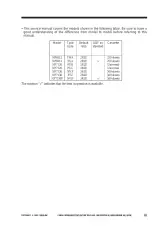 1999 Canon NP6512/6612/7120/7130/7130F Service Manual (P/N FY8-13GB-000) – preview page 2