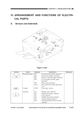 1999 Canon NP6512/6612/7120/7130/7130F Service Manual (P/N FY8-13GB-000) – preview page 6