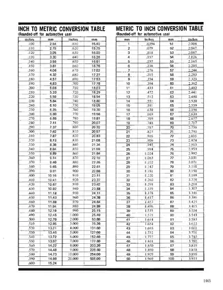 1991-1994 Nissan Maxima J30 series repair manual Preview image 3