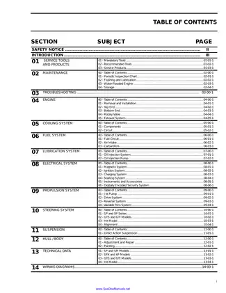 1996 Bombardier SP 5876, SPX 5877, SPI 5878, GTS 5817, GTI 5865/5866, XP 5858, HX 5881, GSX 5620, GTX 5640 Sea-Doo shop manual Preview image 4