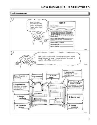Mitsubishi Fuso Truck FE/FG Series Service Manual (2002) Preview image 5