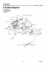 Yanmar Marine 2QM20(H) & 3QM30(H) Diesel Engine 1970s–1980s Service Manual (P/N F027A2223) – preview page 2