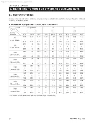 Kioti DK45/50 Tractor Service Manual - Comprehensive Digital Guide Preview image 4