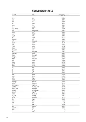 Same™ Silver 80, 90, 100.4, 100.6 tractor manual Preview image 2