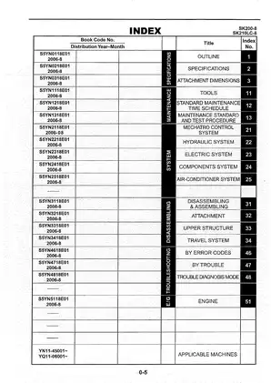 Kobelco SK200-8, SK210LC-8 hydraulic excavator shop manual Preview image 5