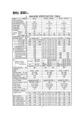1996 Kobelco Super Mark V SK60V SK100V SK100LV SK120V SK120LCV SK200V SK200LCV SK220V SK220LCV Hydraulic Excavator Manual (P/N S7LO0023E) – preview page 4
