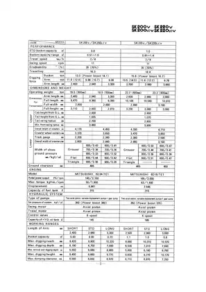 Kobelco Super Mark V SK60, SK100V, SK100LV,  SK120V,  SK120LCV, SK200V, SK200LCV, SK220V, SK220LCV hydraulic excavator manual Preview image 5