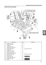 2010 Yamaha WaveRunner VX Sport, VX Cruiser & VX Deluxe Service Manual (P/N LIT-18616-03-22) – preview page 6