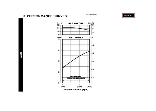 Honda GC190 horizontal shaft engine service manual Preview image 5