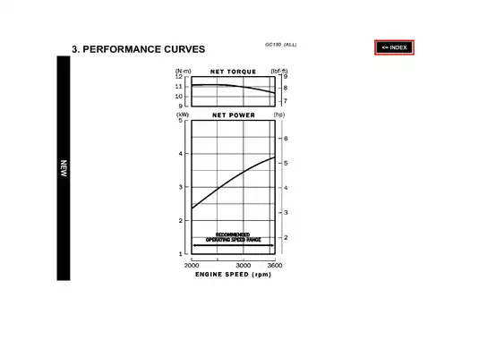 Honda GC190 Engine Service Manual - Comprehensive Repair Guide Preview image 5