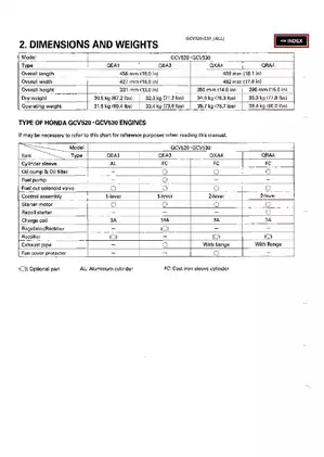 Honda GCV520-GCV530 Engine Service Manual Preview image 4