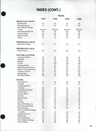 1987-1993 Case/International 7110, 7120, 7130, 7140 tractor shop manual Preview image 2