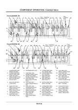 Hitachi ZAXIS30, ZAXIS35, ZAXIS40, and ZAXIS50 Mini Excavator Workshop Manual (1LST-01–02-004) – preview page 5