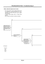 Hitachi ZAXIS30, ZAXIS35, ZAXIS40, and ZAXIS50 Mini Excavator Workshop Manual (1LST-01–02-004) – preview page 7