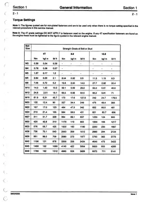 JCB JS130W & JS150W Excavator Service Manual (Publication No. 9803/6300) Preview image 5