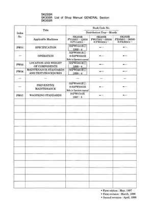 Kobelco SK25SR, SK30SR, SK35SR mini excavator manual Preview image 5