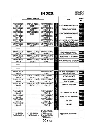 2001-2004 Kobelco SK30SR-2, SK35SR-2 mini excavator shop manual Preview image 2