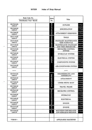 Kobelco SK70SR Hydraulic Excavator Shop Manual Preview image 4