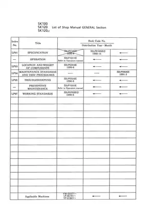 1992-1996 Kobelco SK100, SK120, SK120LC shop manual Preview image 5