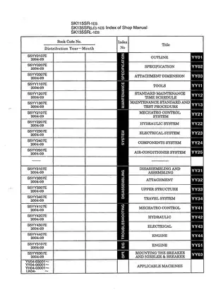 Kobelco SK135SR-1ES Excavator Shop Manual - Complete Maintenance Guide Preview image 4