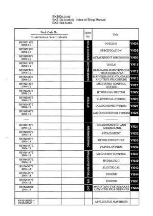 Kobelco SK200-6E, SK200LC-6E, SK210-6E, SK210-6ES, SK210LC-6E, SK210LC-6ES, SK210NLC-6ES excavator manual Preview image 4