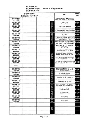 Kobelco SK230-6E, SK250-6E Shop Manual - Maintenance & Specifications Guide Preview image 4