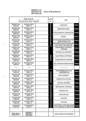 Kobelco SK 200 & SK 210 Hydraulic Excavator Service Manual (2002-2008) Preview image 4
