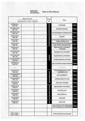 Kobelco SK 200SR, SK 200SRLC hydraulic excavator shop manual Preview image 4