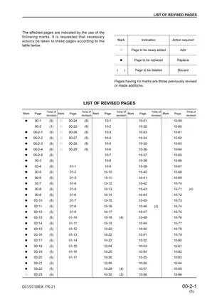 Komatsu D31EX-21, D31PX-21, D37EX-21, D37PX-21, D39EX-21, D39PX-21 bulldozer shop manual Preview image 3