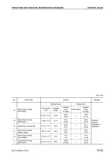 Komatsu D31EX-21, D31PX-21, D37EX-21, D37PX-21, D39EX-21, D39PX-21 Bulldozer Shop Manual (P/N SEBM035005) – preview page 4