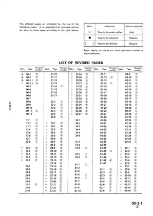 Komatsu PW20-1, PW30-1 Wheeled Excavator shop manual Preview image 3