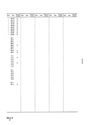 Komatsu PW20-1, PW30-1 Wheeled Excavator shop manual Preview image 4