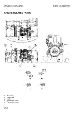 Komatsu PW130ES-6K Hydraulic Excavator 2003 Shop Manual (P/N U/P UEBM001202) – preview page 3