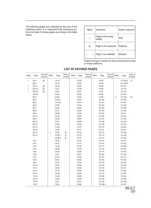 Komatsu PW130ES-6K hydraulic excavator shop manual Preview image 3