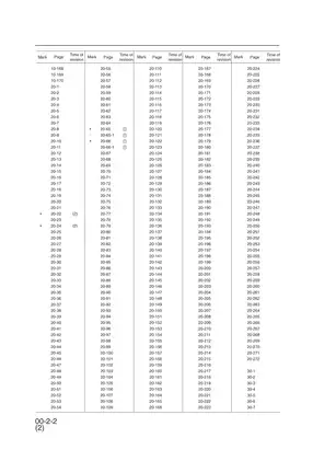 Komatsu PW130ES-6K hydraulic excavator shop manual Preview image 4