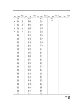 Komatsu PW130ES-6K hydraulic excavator shop manual Preview image 5