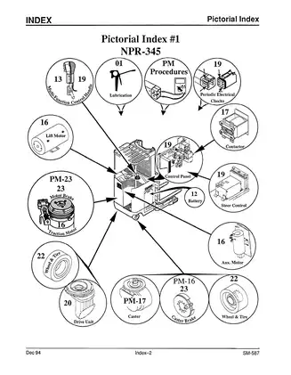 Clark NPR 17, NPR 20, NPR345 forklift manual Preview image 4