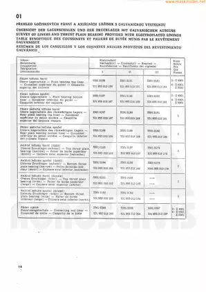 1977-1980 Zetor 4911, 4945, 5911, 5945, 6911, 6945 tractor parts catalog Preview image 5