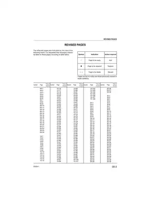 Land Rover 2006-2012 Komatsu CK35-1 Compact Track Loader shop manual manual preview page 3 - thumbnail