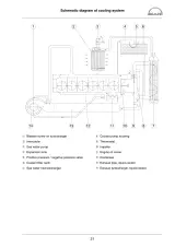2005–2006 MAN D2876 LE 423 & D2876 LE 433 Marine Diesel Engine Repair Manual (P/N 51.99598–8166) – preview page 2