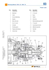 STILL R70-20, R70-25, R70-30, R70-35 Diesel & LPG Fork Trucks 2000 Workshop Manual (P/N 164544) – preview page 6