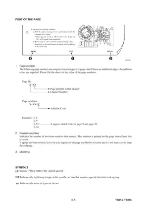 Takeuchi TB014, TB016 compact excavator workshop manual Preview image 5