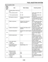2006 Yamaha FZS10V/FZS10VC Service Manual (P/N LIT-11616-19-79) – preview page 7