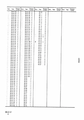 Komatsu PC20-6, PC30-6, PC40-6 hydraulic excavator shop manual Preview image 4