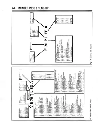Comprehensive Outboard Motor Maintenance Manual (1990-2001) Preview image 4