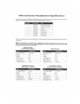 1995 Tigershark Watercraft Service Manual and Carburetor Calibration Guide